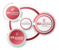 Dược Phẩm Reliv 7