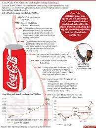 Coca-Cola Việt Nam 7