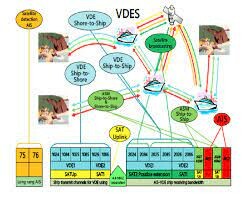 VDES 9