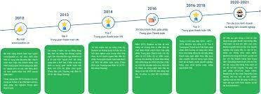 ĐIỆN TỬ BẢO KIM 3