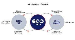 ECOTRUCK TECH JSC 1