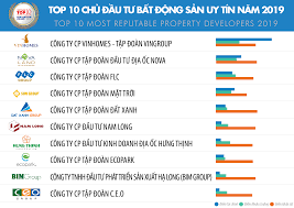 Bất động sản Nhân Việt 7