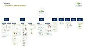 NOVAGROUP 1