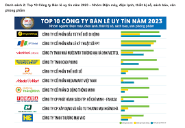 ĐIỆN TỬ BẢO KIM 6