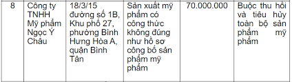 Công Ty TNHH Mỹ Phẩm Ngọc Ý Châu 3