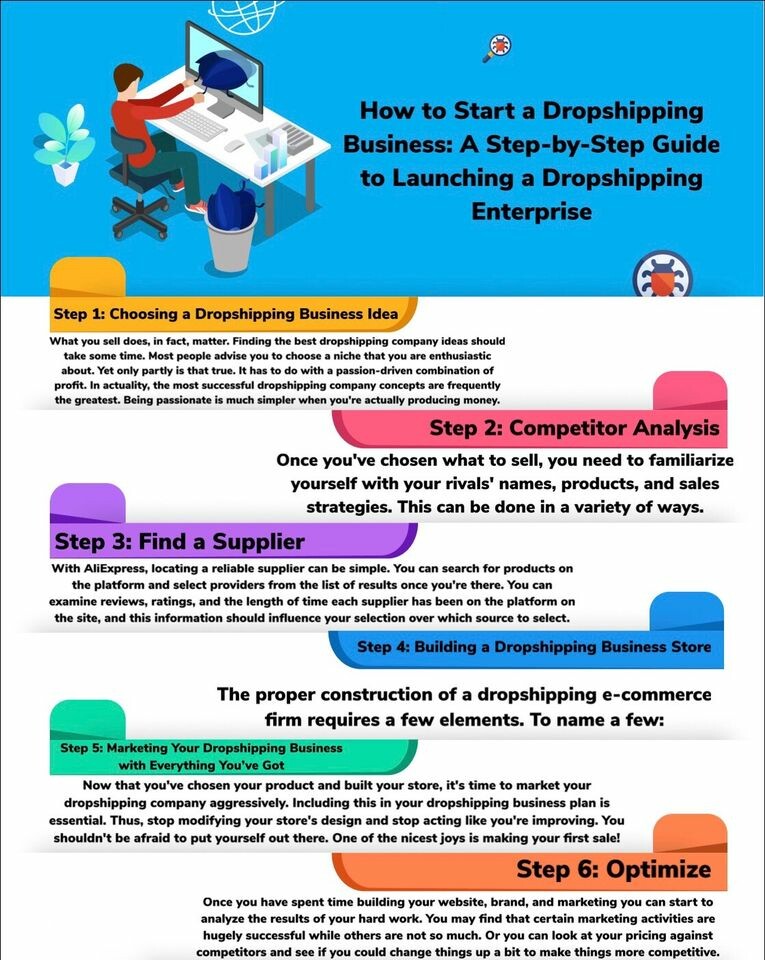 FALI Technology Jsc 1