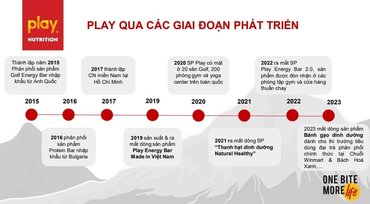 Công ty CP Play Nutrition 1