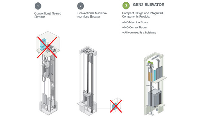 Thang Máy OTIS Việt Nam 7