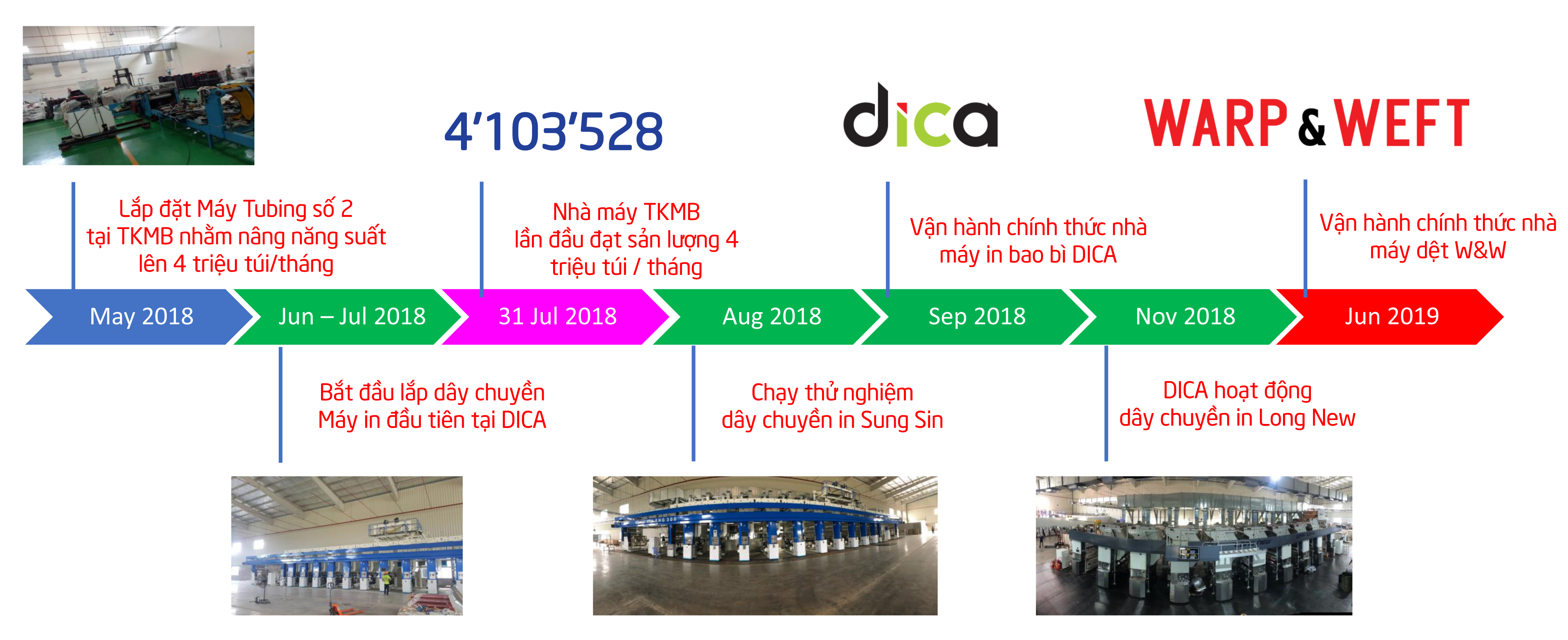 Công Ty Cổ Phần Tkmb 1
