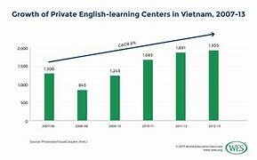 INTERGREAT EDUCATION VIET NAM 8