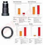 Oerlikon Balzers Coating Việt Nam 2