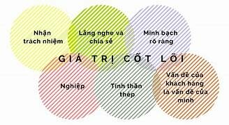 CỬA LƯỚI SÀI GÒN 8
