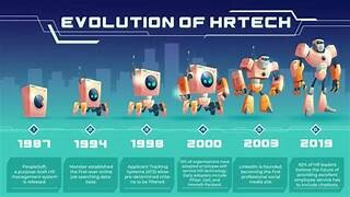 HRTECH 7