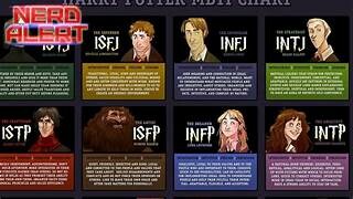 Myers briggs 6