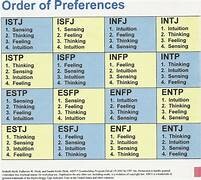 Myers briggs 1