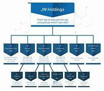 Dược phẩm Euvipharm 5