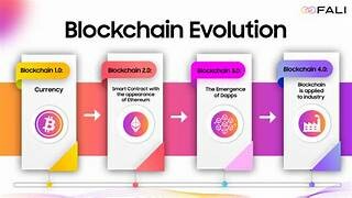 FALI Technology Jsc 4