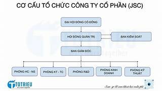 Unity Fresher HaNoi 11