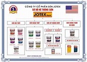 Sơn Jotex 4