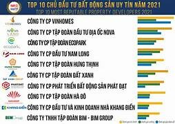 Bất Động Sản Toàn Cầu (Gp.invest) 10