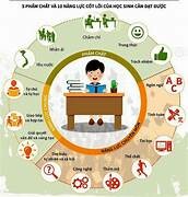 CÔNG TY TNHH HÓA CHẤT TRƯỜNG PHÁT 7