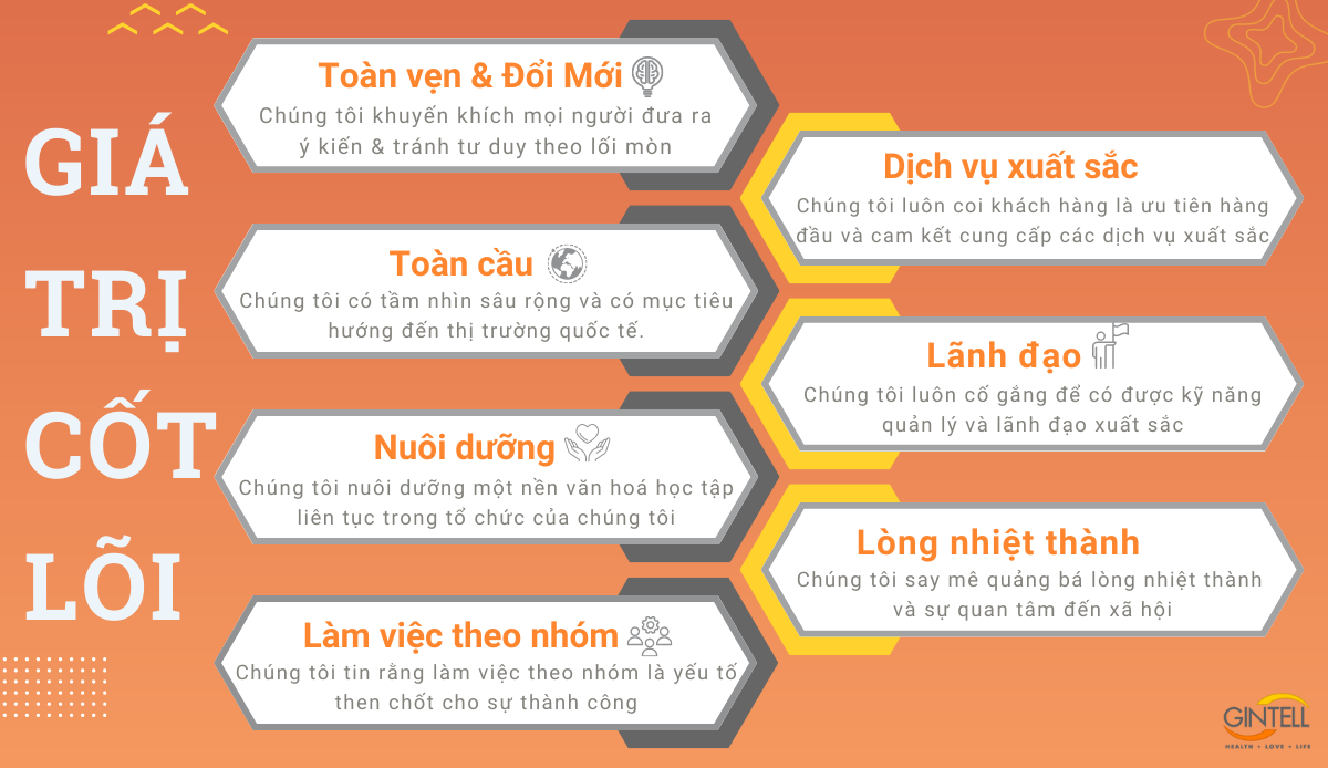 Công Ty TNHH Eracare Health Mart Việt Nam 1