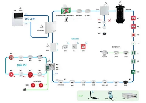 Công Nghệ Cơ Điện Phòng Cháy Chữa Cháy - ITE 3