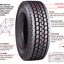 LỐP XE VIỆT - VIETTIRE 15