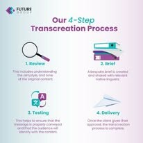 Future Group Translation Services 13