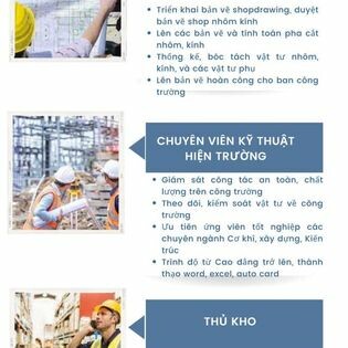 công Ty Cổ Phần Phát Triển Và Đầu Tư Xây Dựng Vincons 6
