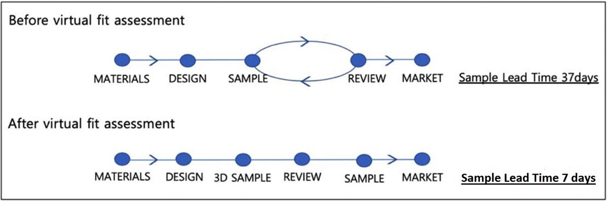 DỆT MAY THÁI SƠN S.P 7