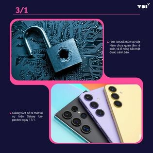 Đầu tư Kỹ thuật Số Việt (VDI) 3