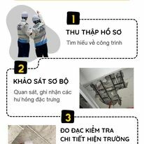Tư Vấn Kiểm Định Xây Dựng Quốc Tế 11