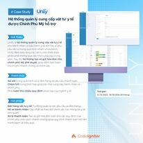 Công Nghệ Zens 13
