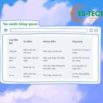 Năng lượng ES-TECH 10