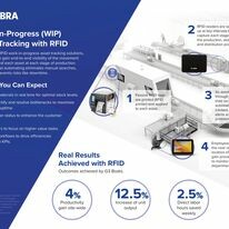 Zebra Technologies 2