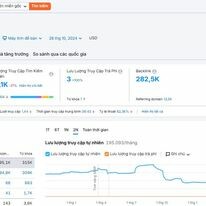 Công Nghệ Mmo Global - MOMA 12