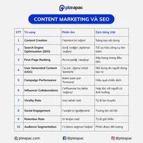 Công Ty TNHH PTE APac 2