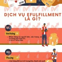 Dịch Vụ Giải Pháp MDL - Efulfillment 3