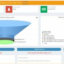 Công Nghệ Mmo Global - MOMA 15