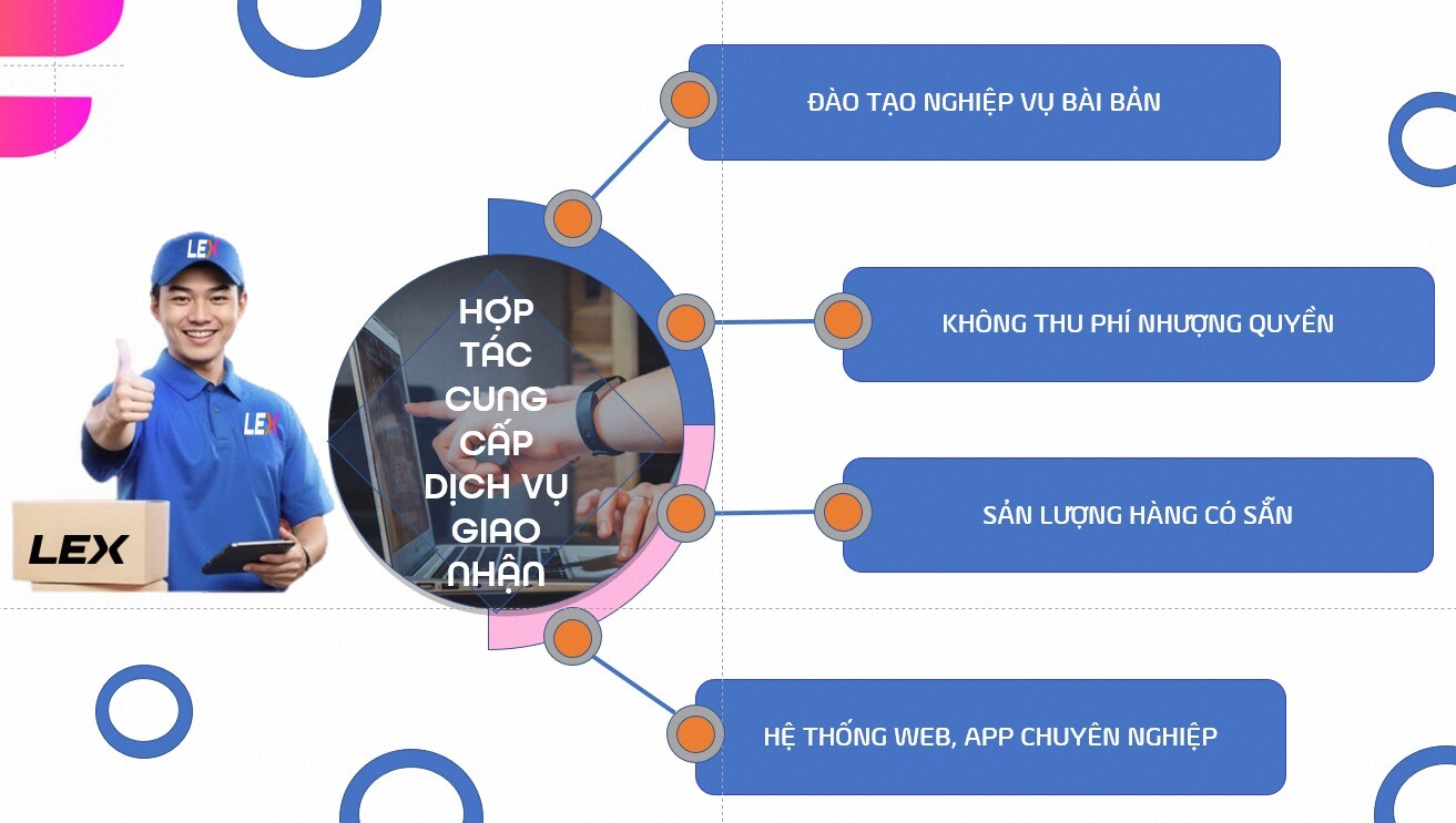 Giao Hàng Flex Speed - Lazada Logistics 5