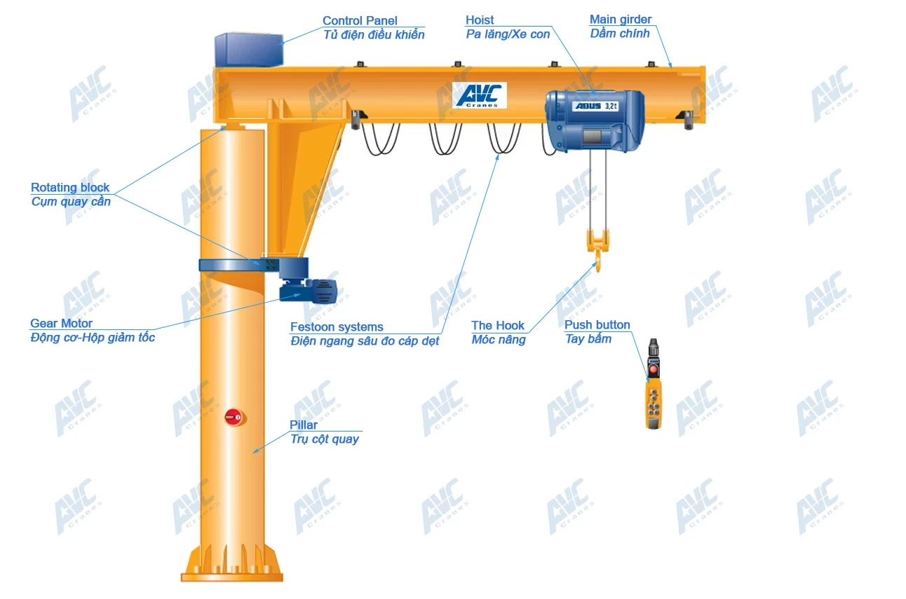 Cầu Trục Và Thiết Bị AVCS 11