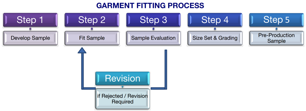 DỆT MAY THÁI SƠN S.P 8