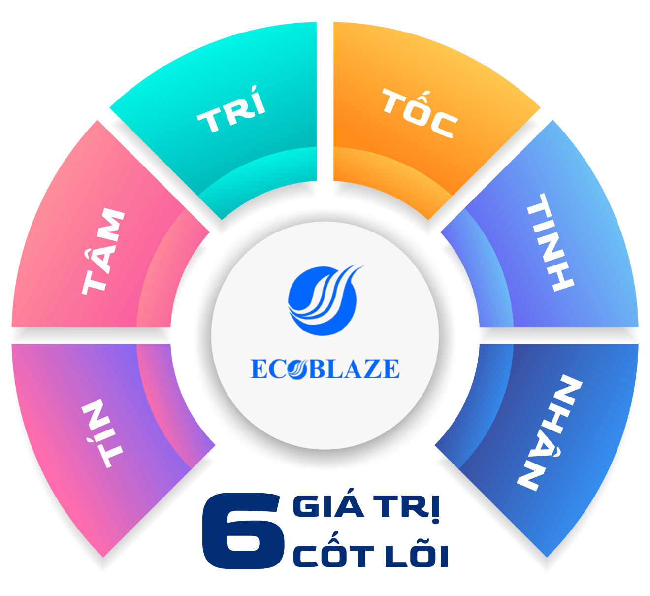 CÔNG TY CỔ PHẦN ECOBLAZE 3