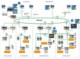 Tư Vấn Đầu Tư Công Nghệ Hoàng Giang 5