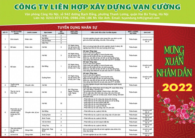 Xây dựng Vạn Cường 4