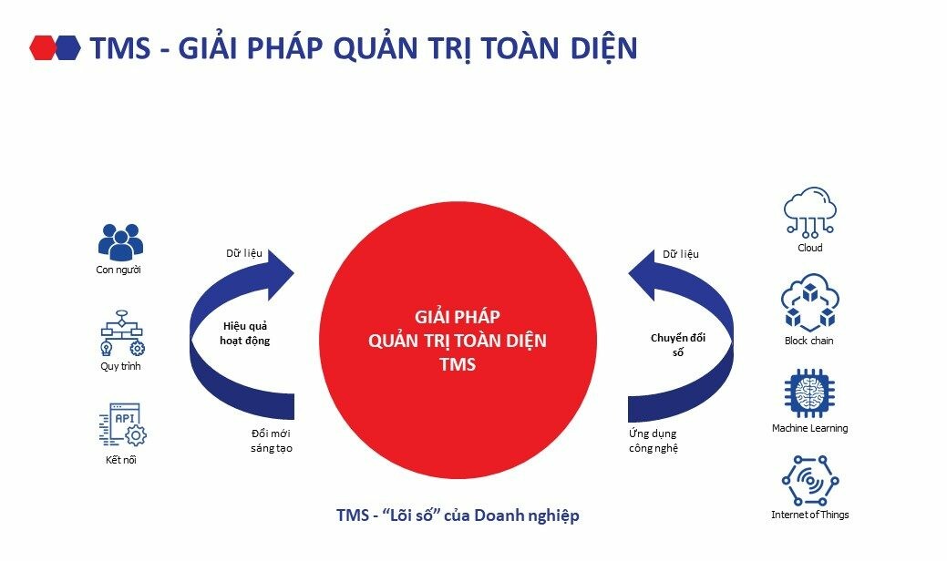 Công nghệ TSC Việt Nam 9