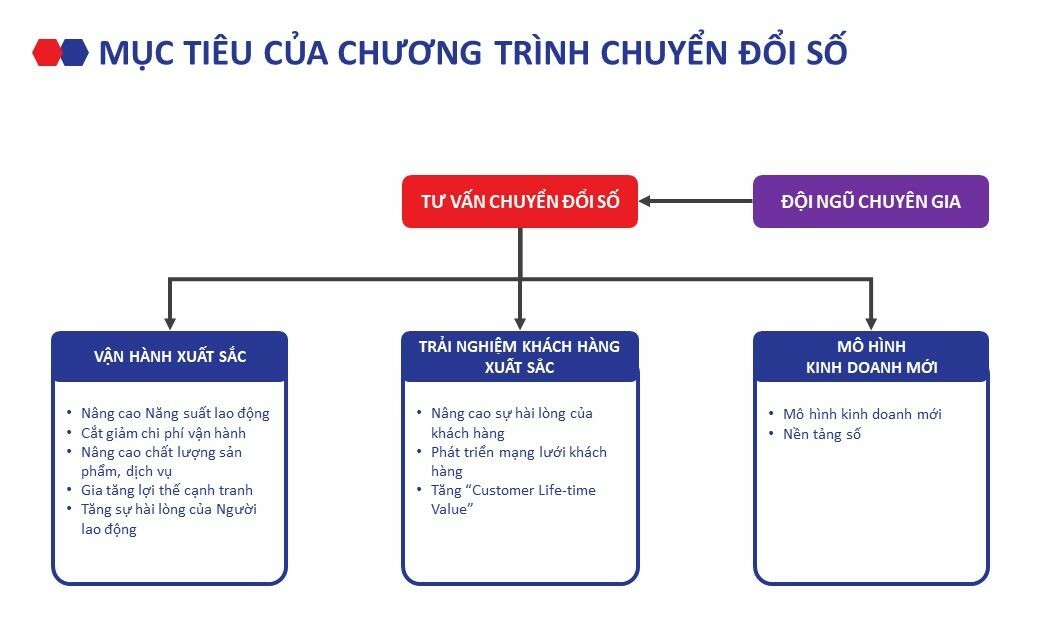 Công nghệ TSC Việt Nam 10