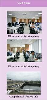 Phát Triển Môi Trường SFC 3