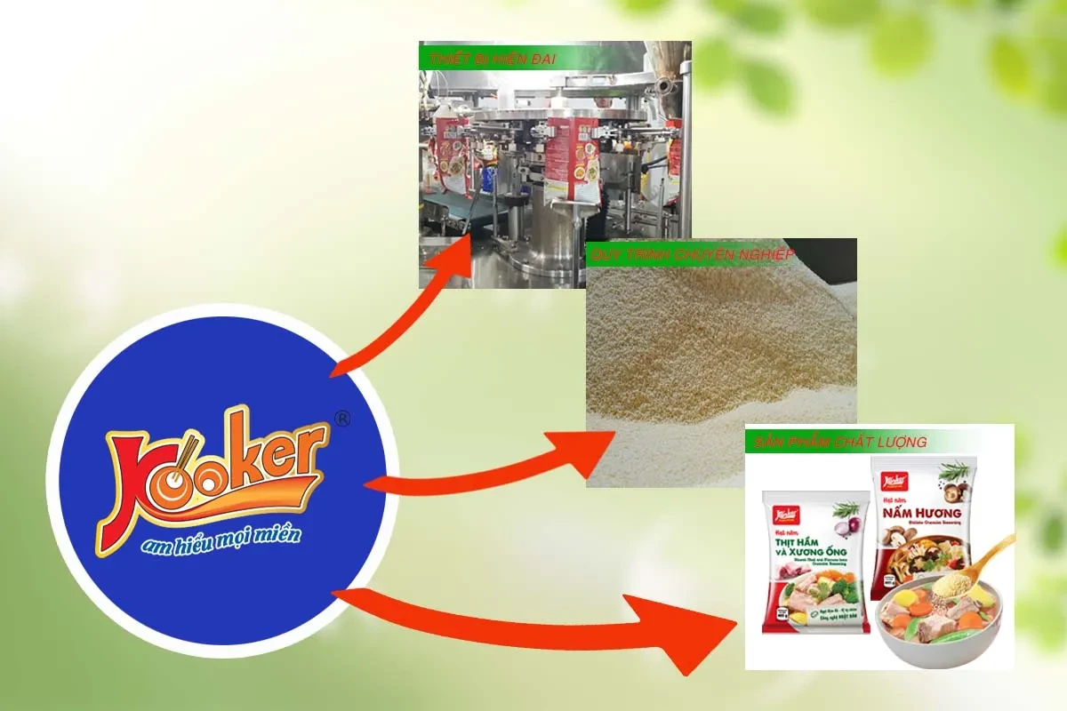 Công nghiệp thực phẩm quốc tế - InterFood 16